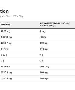 Nutrition table for ABE - All Black Everything Gel, Candy Ice Blast - 20 x 60g