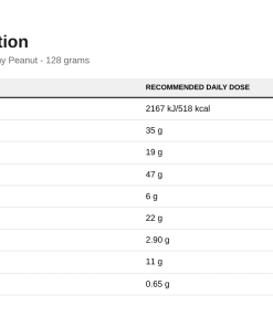 Nutrition table for Fitking Delicious Cookie, White Creamy Peanut - 128 grams