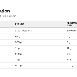 Nutrition table for Critical Whey, White Choco Hazelnut - 2000 grams