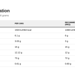 Nutrition table for Critical Whey, Choco Hazelnut - 2000 grams