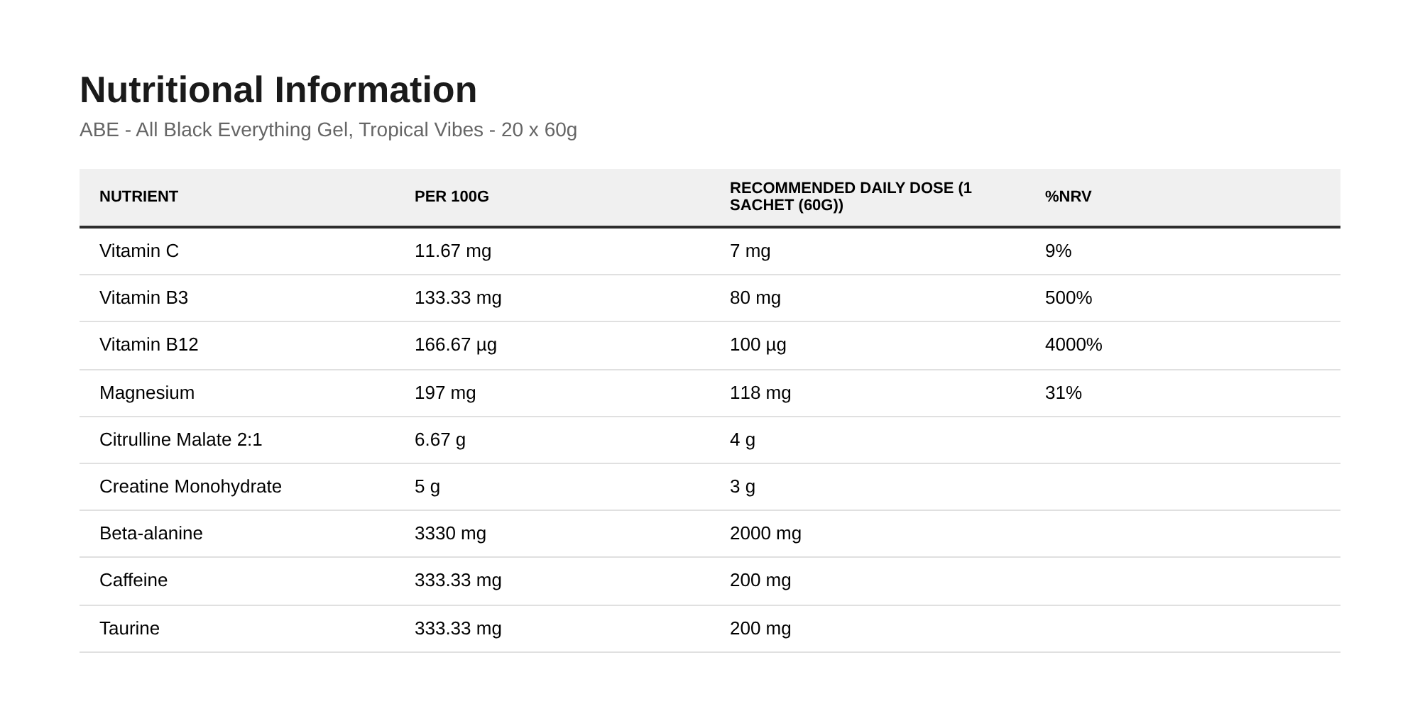 Nutrition table for ABE - All Black Everything Gel, Tropical Vibes - 20 x 60g