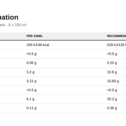 Nutrition table for High Protein Shake, White Chocolate - 8 x 330 ml.