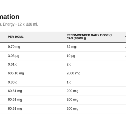 Nutrition table for ABE Energy + Performance Cans, Energy - 12 x 330 ml.