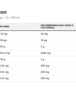 Nutrition table for ABE Energy + Performance Cans, Energy - 12 x 330 ml.