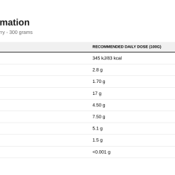 Nutrition table for Frulove Choco In Jelly, Raspberry - 300 grams
