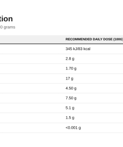 Nutrition table for Frulove Choco In Jelly, Raspberry - 300 grams