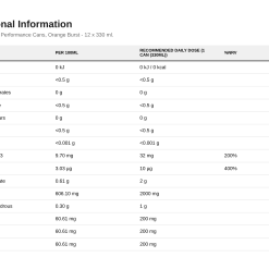 Nutrition table for ABE Energy + Performance Cans, Orange Burst - 12 x 330 ml.