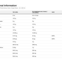 Nutrition table for ABE Energy + Performance Cans, Grape Soda - 12 x 330 ml.