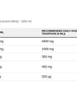 Nutrition table for Norwegian Cod Liver Oil, 1000mg Omega 3 (Lemon-Mint) - 500 ml.