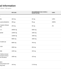 Nutrition table for ABE Pump, Tigers Blood - 500 grams