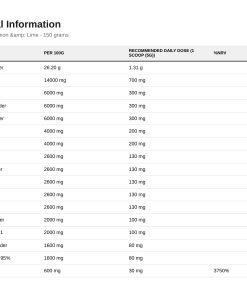 Nutrition table for Critical Greens, Lemon & Lime - 150 grams