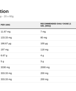 Nutrition table for ABE - All Black Everything Gel, Energy - 20 x 60g