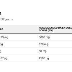 Nutrition table for AllDeynn Collarose, Mango Passion Fruit - 150 grams