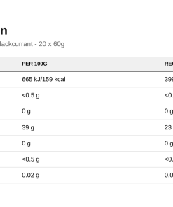 Nutrition table for Endurance Breathe Isotonic Energy Gel, Blackcurrant - 20 x 60g