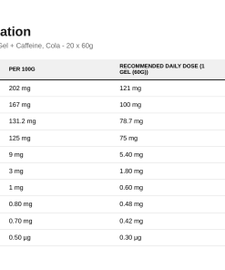 Nutrition table for Endurance Sprint Isotonic Energy Gel + Caffeine, Cola - 20 x 60g
