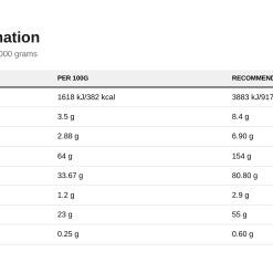 Nutrition table for Critical Mass - Original, Vanilla - 6000 grams
