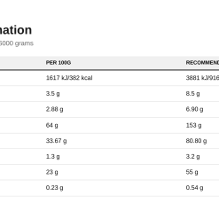 Nutrition table for Critical Mass - Original, Banana - 6000 grams