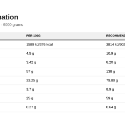 Nutrition table for Critical Mass - Original, Chocolate - 6000 grams