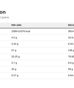 Nutrition table for Critical Mass - Original, Chocolate - 6000 grams