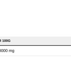 Nutrition table for Beta-Alanine, Unflavored - 200 grams