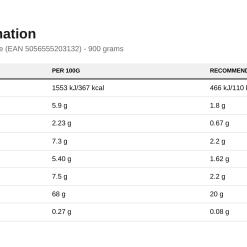 Applied Nutrition Critical Whey, Chocolate Milkshake (EAN 5056555203132) - 900 grams - image 2