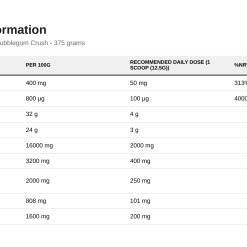 Nutrition table for ABE - All Black Everything, Bubblegum Crush - 375 grams