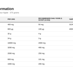 Nutrition table for ABE - All Black Everything, Sour Apple - 375 grams