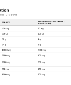Nutrition table for ABE - All Black Everything, Icy Blue Raz - 375 grams