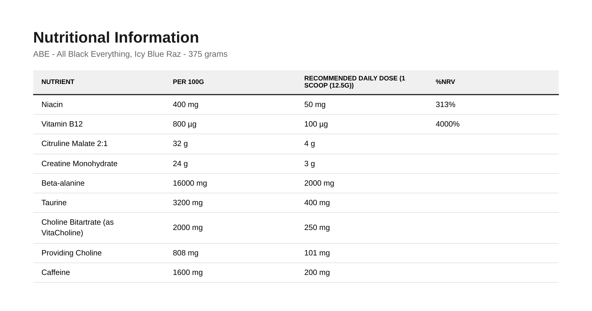 Applied Nutrition ABE - All Black Everything, Icy Blue Raz - 375 grams - image 2