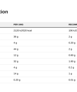 Nutrition table for Nutlove Sauce, Crunch - 280 ml.
