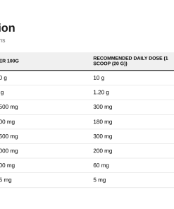Nutrition table for Flex All Complete, Grapefruit - 400 grams