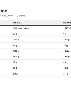 Nutrition table for Fitking Delicious Protein Chips, Cheese and Onion - 60 grams