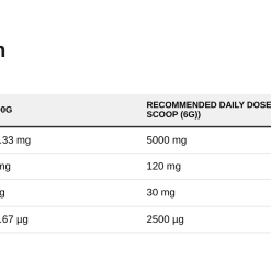 Nutrition table for AllDeynn Collarose, Orange - 150 grams