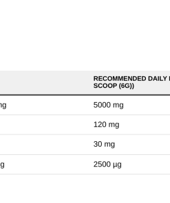 Nutrition table for AllDeynn Collarose, Orange - 150 grams