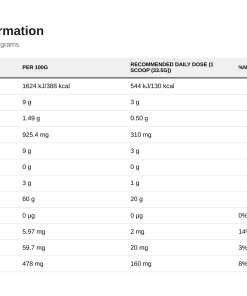 Nutrition table for Plant Protein, Chocolate - 670 grams