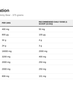 Nutrition table for ABE - All Black Everything, Sour Gummy Bear - 375 grams
