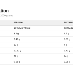 Nutrition table for Critical Whey, Chocolate Milkshake - 2000 grams