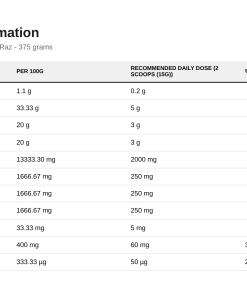 Nutrition table for Pump 3G Pre-Workout, Icy Blue Raz - 375 grams