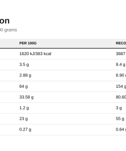 Nutrition table for Critical Mass - Original, Strawberry - 6000 grams