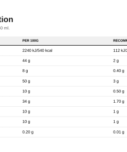 Nutrition table for Nutlove Sauce, Cinnamon Cookie - 280 ml.