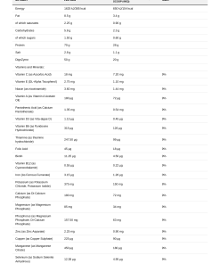 Nutrition table for Vegan Protein, Blueberry Muffin - 2000 grams