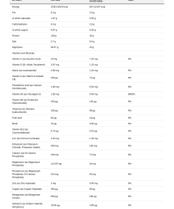 Nutrition table for Vegan Protein, Vanilla Almond Chai - 2000 grams