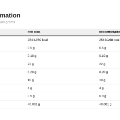Nutrition table for Frulove In Jelly, Forest Fruits - 500 grams