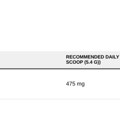 Nutrition table for Magnesium+, Raspberry Lemonade - 162 grams