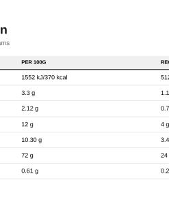 Nutrition table for Critical Whey, Vanilla Ice Cream - 2000 grams