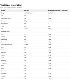 Nutrition table for Critical Plant Protein, Chocolate - 1800 grams