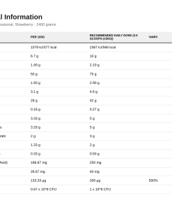 Nutrition table for Critical Mass - Professional, Strawberry - 2400 grams