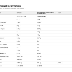 Nutrition table for Critical Mass - Professional, Banana - 2400 grams