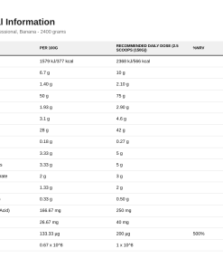 Nutrition table for Critical Mass - Professional, Banana - 2400 grams
