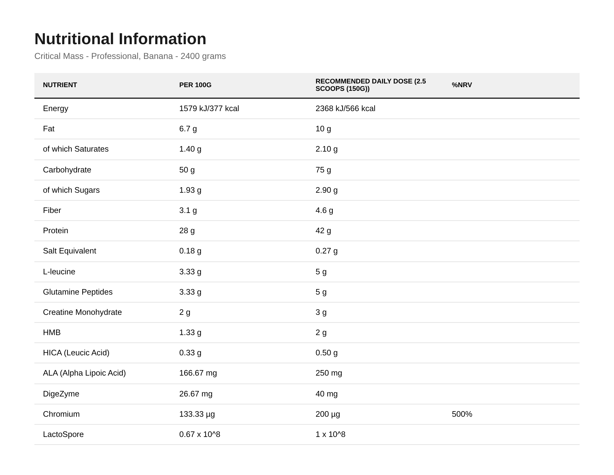 Nutrition table for Critical Mass - Professional, Banana - 2400 grams